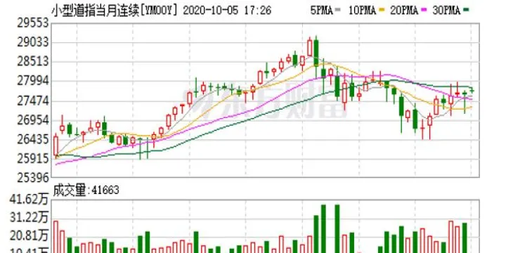 美股纳指期货指数(美股指数期货实时行情) (https://www.njaxzs.com/) 内盘期货 第1张
