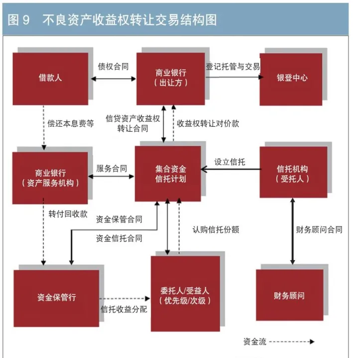 期货是资产证券化吗(期货算不算证券) (https://www.njaxzs.com/) 黄金期货 第1张