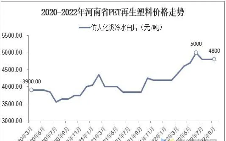 最新塑料期货行情(塑料期货行情走势) (https://www.njaxzs.com/) 内盘期货 第1张