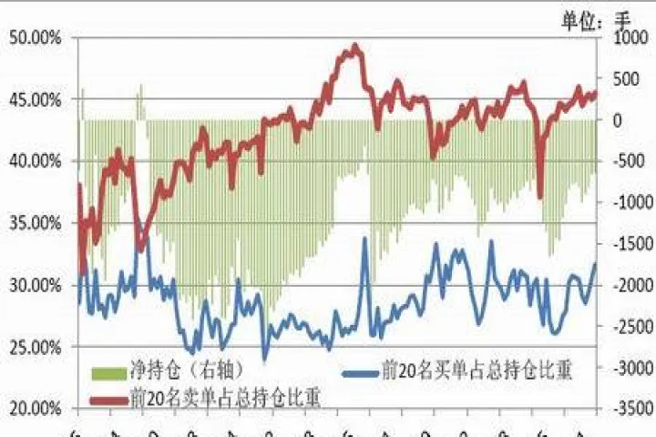 焦炭期货近期显着反弹(焦炭期货最新情况分析) (https://www.njaxzs.com/) 黄金期货 第1张