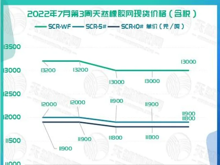 海外橡胶期货行情(橡胶期货行情走势) (https://www.njaxzs.com/) 期货行情 第1张
