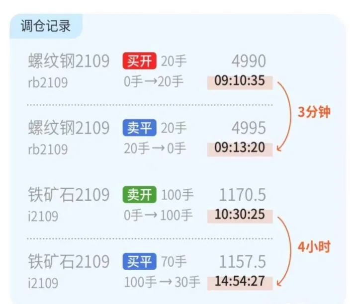 期货说的不隔夜(期货不能隔夜的品种) (https://www.njaxzs.com/) 原油期货 第1张