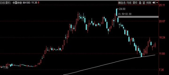 期货怎么判断支撑和压力(期货压力支撑精准计算) (https://www.njaxzs.com/) 期货开户 第1张