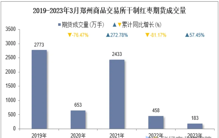 郑州红枣期货交易市场(红枣期货最新消息今天) (https://www.njaxzs.com/) 内盘期货 第1张