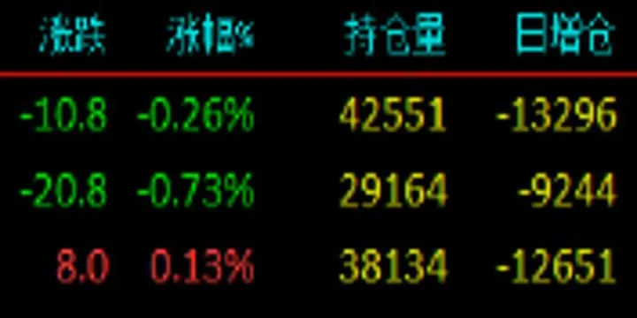 黄金期货走势图k线图(期货k线图入门图解) (https://www.njaxzs.com/) 黄金期货 第1张