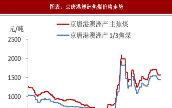 煤炭玻璃期货怎么样(煤炭的期货走势分析) (https://www.njaxzs.com/) 期货投资 第1张