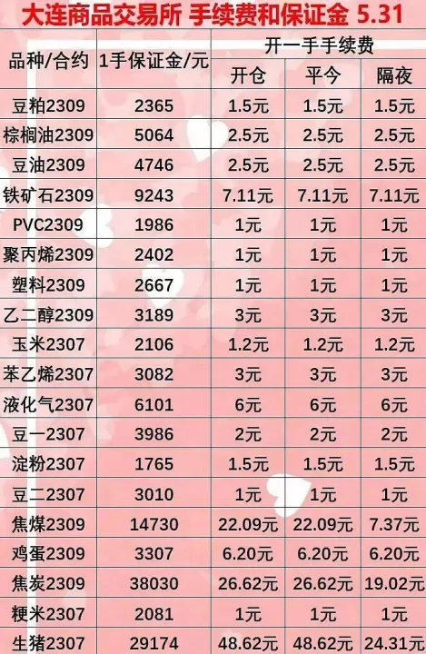期货手续费可以调么(期货手续费最低可以调到多少) (https://www.njaxzs.com/) 内盘期货 第1张