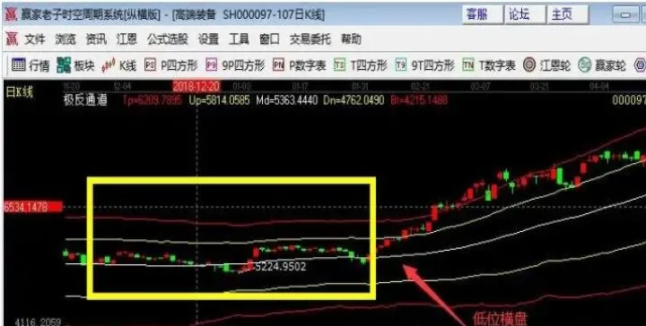 期货上的横盘是什么意思(期货横线是什么意思) (https://www.njaxzs.com/) 期货直播间 第1张
