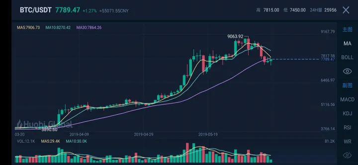 期货几分钟的k线图比较准确(期货1分钟k线图最佳买卖点) (https://www.njaxzs.com/) 期货直播间 第1张