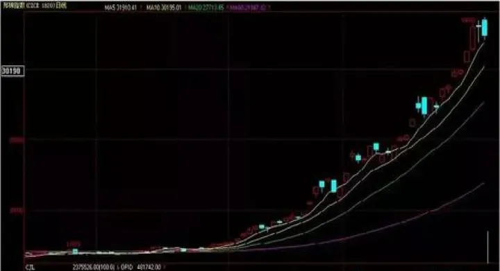 棉花期货交易到几点结束(棉花期货几点收盘) (https://www.njaxzs.com/) 期货行情 第1张
