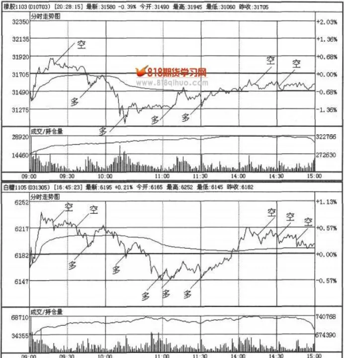 期货看透分时图(期货看图判断走势) (https://www.njaxzs.com/) 期货投资 第1张