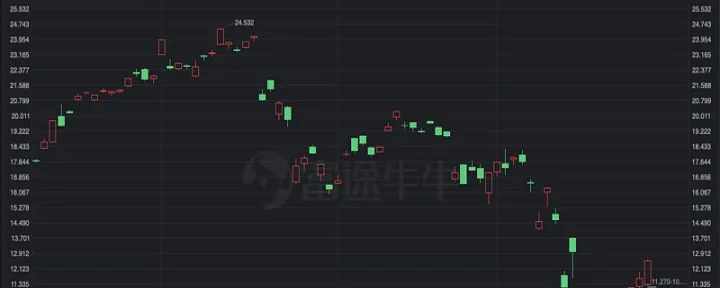 期货市场做多与做空(期货市场做多做空沪深300条件) (https://www.njaxzs.com/) 内盘期货 第1张
