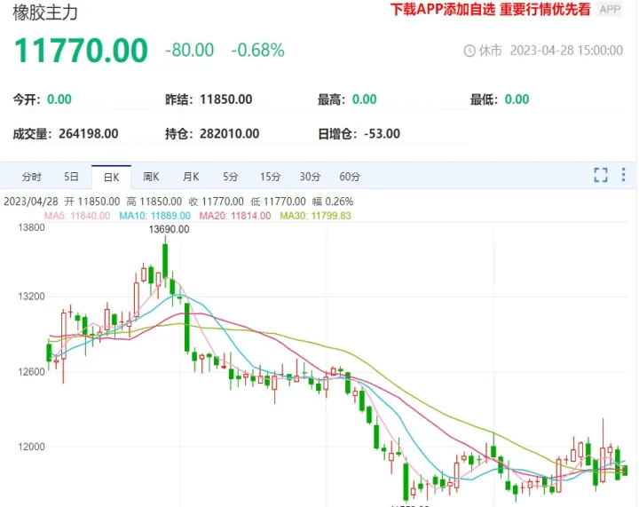 橡胶期货最后几分钟大跌是为什么(橡胶期货最新消息) (https://www.njaxzs.com/) 内盘期货 第1张