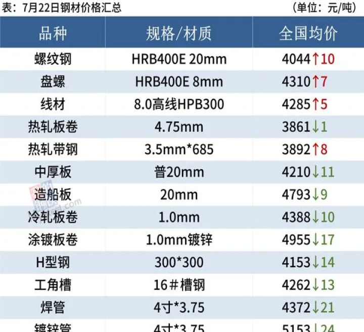 钢材期货夜盘有涨跌停(钢材期货夜盘价格) (https://www.njaxzs.com/) 原油期货 第1张