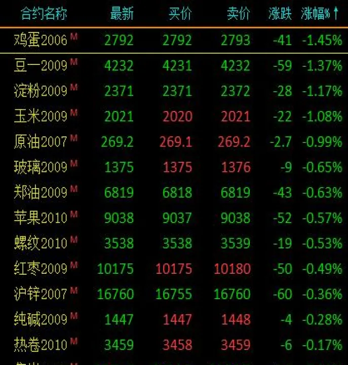 节后金属期货会涨吗(金属期货上涨的原因是什么) (https://www.njaxzs.com/) 期货投资 第1张