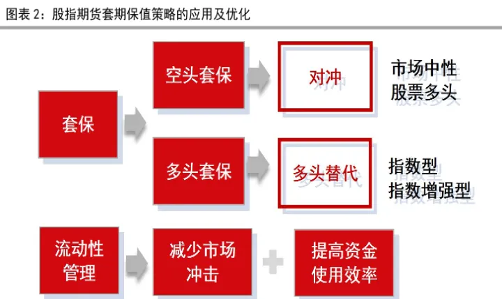 为什么期货可以进行套期保值(为什么期货可以进行套期保值交易) (https://www.njaxzs.com/) 期货开户 第1张