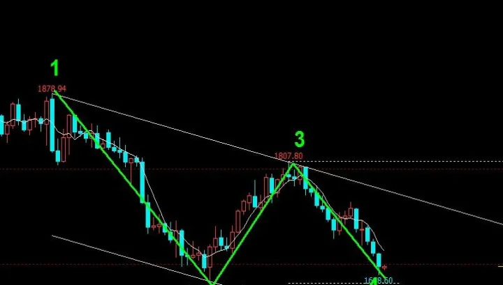 期货螺纹涨停跌停的历史(期货螺纹钢涨停) (https://www.njaxzs.com/) 期货投资 第1张
