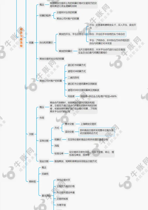 什么是期货合约的价值(期货合约价值是什么意思) (https://www.njaxzs.com/) 期货投资 第1张