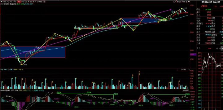期货交易能买到挂单价吗(期货交易能买涨买跌吗) 原油期货 第1张-爱新财经 期货交易能买到挂单价吗(期货交易能买涨买跌吗) (https://www.njaxzs.com/) 原油期货 第1张