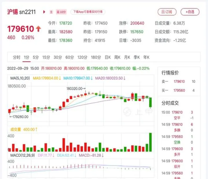 期货每天交易行情(期货一天的涨跌是多少) (https://www.njaxzs.com/) 黄金期货 第1张