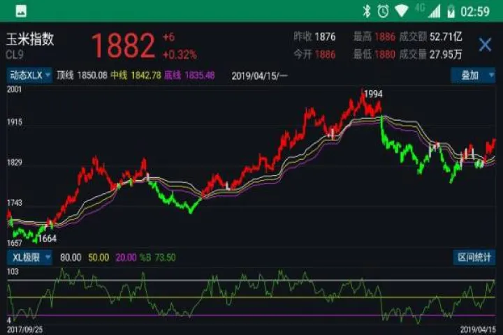 期货周一怎么卖(周一期货怎么看) (https://www.njaxzs.com/) 内盘期货 第1张