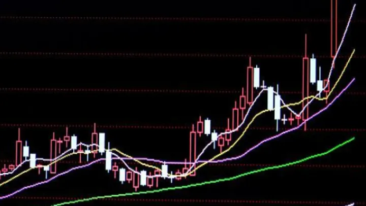 怎么玩股票和期货(期货与股票哪个好做) (https://www.njaxzs.com/) 期货行情 第1张