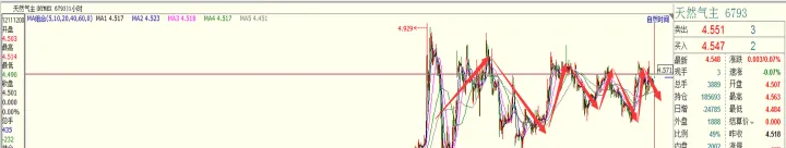 天然气有期货和期权吗(天然气期货是什么意思) (https://www.njaxzs.com/) 期货投资 第1张