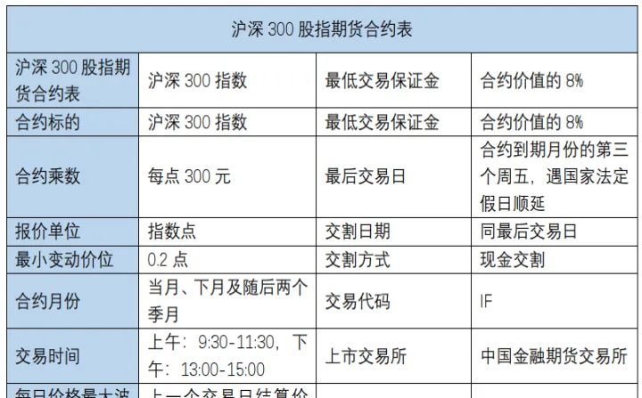 属于股指期货的合约是(股指期货合约的种类) (https://www.njaxzs.com/) 内盘期货 第1张