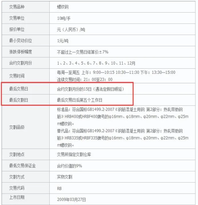 期货合约的基本规律是什么意思(期货合约的基本要素) (https://www.njaxzs.com/) 期货行情 第1张
