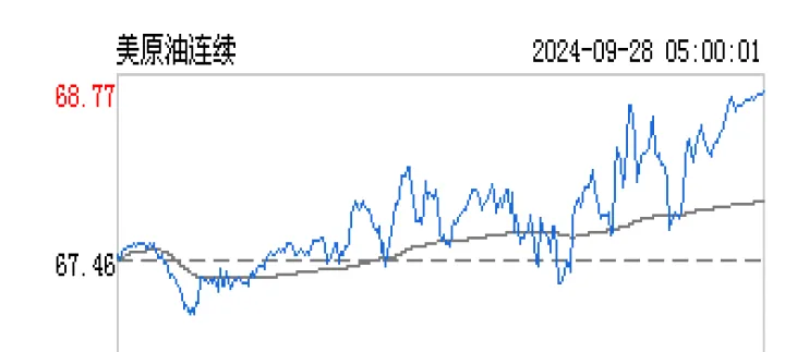 原油2205期货行情(原油期货实时行情) (https://www.njaxzs.com/) 期货直播间 第1张