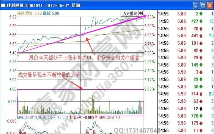 期货交易价升量涨(期货量增价跌意味着什么) (https://www.njaxzs.com/) 期货直播间 第1张
