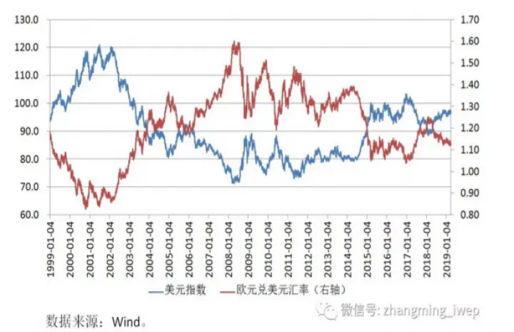 美股指数期货与美股(美股和美元指数的关系) 原油期货 第1张-爱新财经 美股指数期货与美股(美股和美元指数的关系) (https://www.njaxzs.com/) 原油期货 第1张