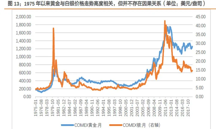 白银期货最后15分钟(白银期货最新行情分析) (https://www.njaxzs.com/) 期货投资 第1张
