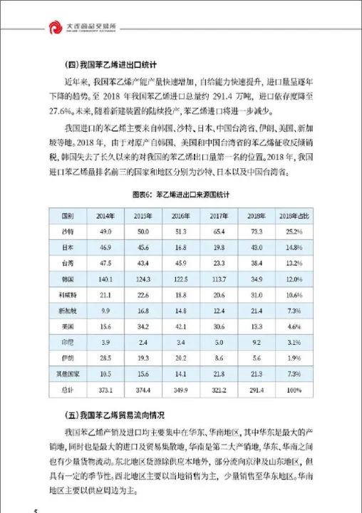 苯乙烯期货的品种有哪些(苯乙烯期货最新交易消息) (https://www.njaxzs.com/) 期货开户 第1张
