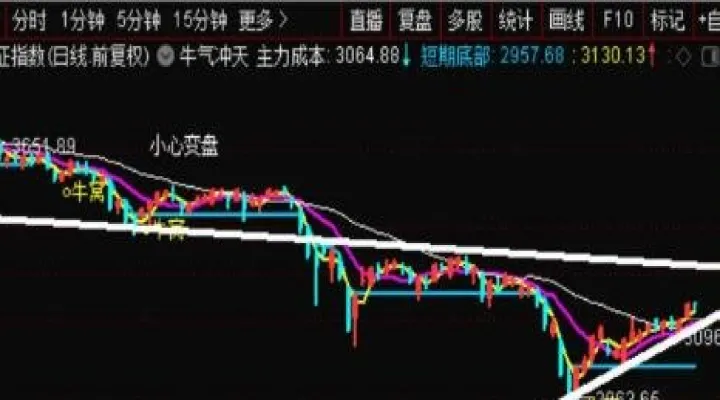 国内期货不如外盘期货好做(外盘期货和国内时间差) (https://www.njaxzs.com/) 期货投资 第1张