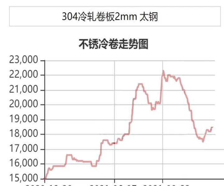 不锈钢主力期货行情实时行情(沪不锈钢201期货今日行情) (https://www.njaxzs.com/) 期货开户 第1张