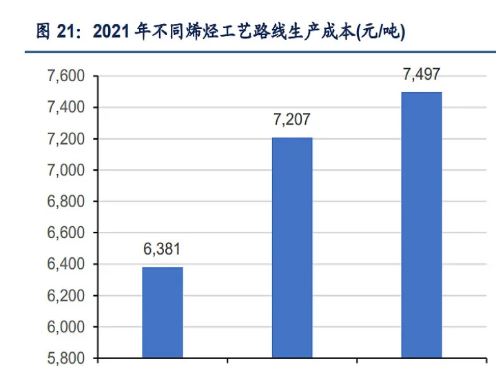 煤炭与甲醇期货有什么关系(甲醇和燃油期货走势有什么区别) (https://www.njaxzs.com/) 内盘期货 第1张