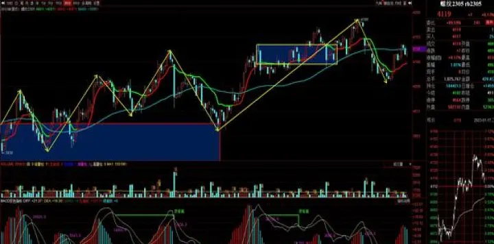 期货为什么要填仓(期货为什么一定要补仓) (https://www.njaxzs.com/) 原油期货 第1张
