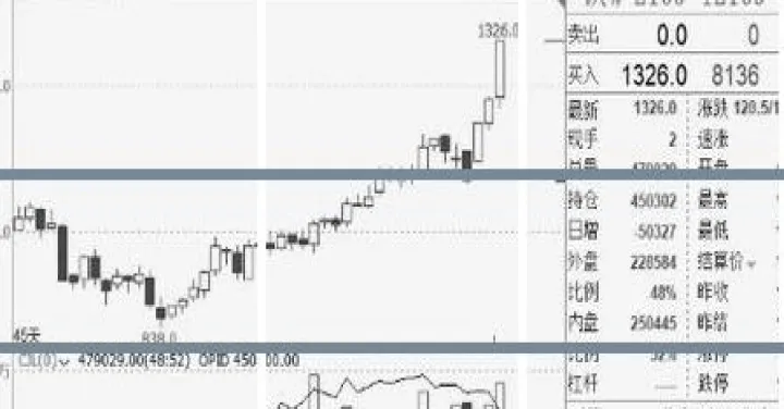 对于期货的持仓量(期货持仓量增加是好还是坏) 期货开户 第1张-爱新财经 对于期货的持仓量(期货持仓量增加是好还是坏) (https://www.njaxzs.com/) 期货开户 第1张