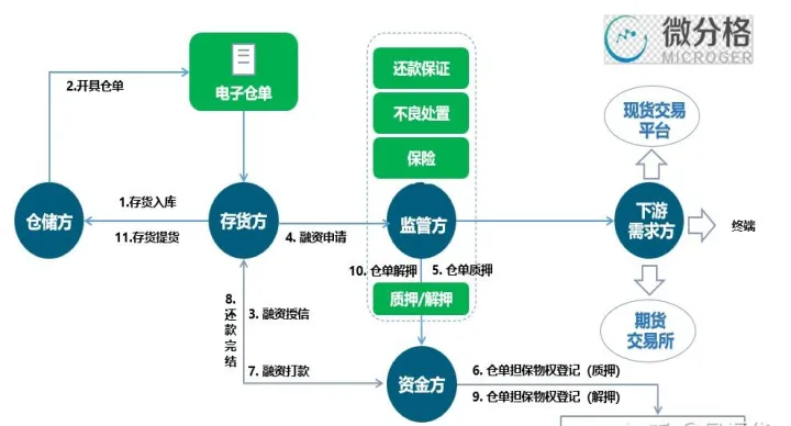 如何将国内期货单子调出来(国内期货怎么移仓) (https://www.njaxzs.com/) 原油期货 第1张