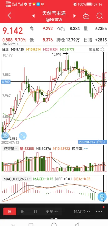 天然气期货交割库(天然气期货叫什么) (https://www.njaxzs.com/) 期货行情 第1张