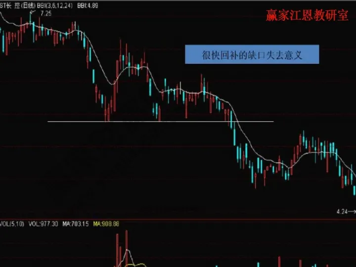 期货的大缺口是怎么回事(期货中k线大缺口怎么回事) (https://www.njaxzs.com/) 期货直播间 第1张