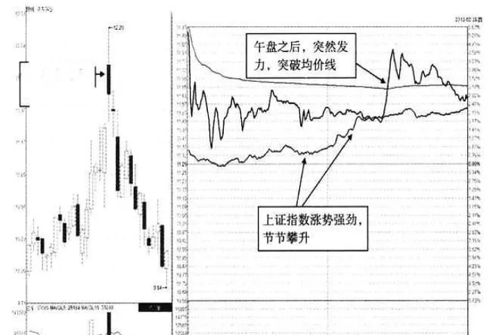 期货市场尾盘急速下跌暗示了什么(期货下午尾盘下跌暗示了什么) (https://www.njaxzs.com/) 内盘期货 第1张