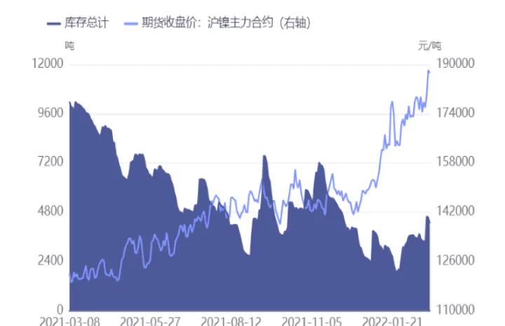 沪镍期货多单怎么看(沪镍期货实盘交易) (https://www.njaxzs.com/) 期货直播间 第1张