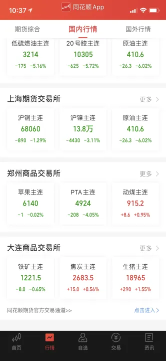 期货怎么看交易盘面(期货怎么看交易盘面价) (https://www.njaxzs.com/) 期货投资 第1张