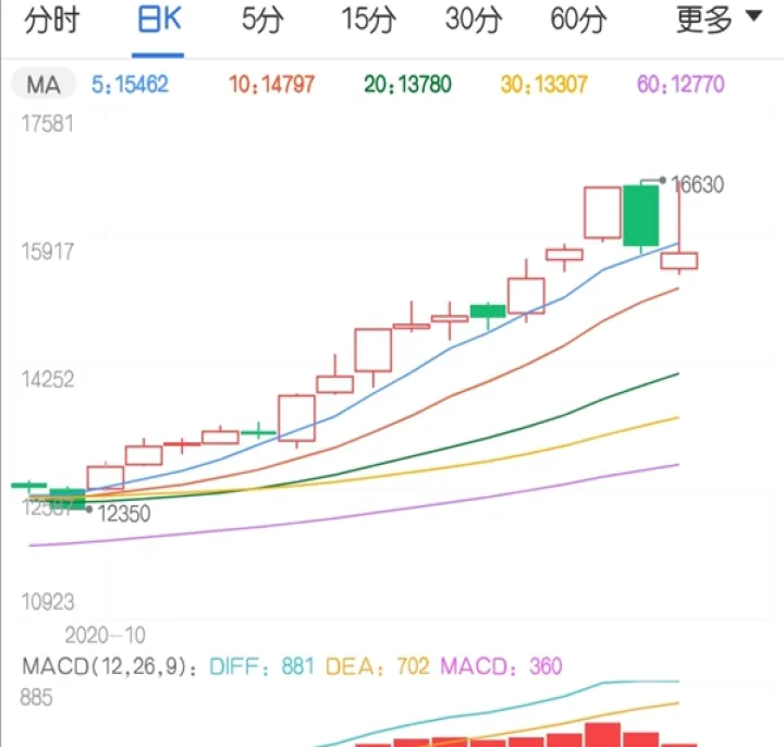 橡胶期货合约到期最后交易(橡胶期货到期日) (https://www.njaxzs.com/) 期货开户 第1张
