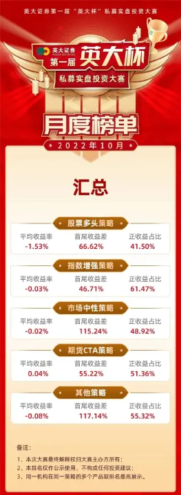 如何创建期货私募(如何创建期货私募基金) (https://www.njaxzs.com/) 内盘期货 第1张