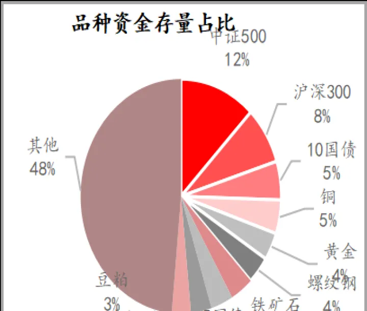 期货涨跌跟资金流入有关系吗(期货涨跌是由主力控制吗) (https://www.njaxzs.com/) 期货直播间 第1张