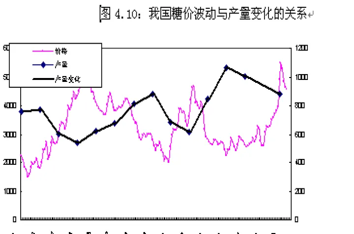 白糖期货的基本面(白糖期货基本面分析) (https://www.njaxzs.com/) 期货开户 第1张