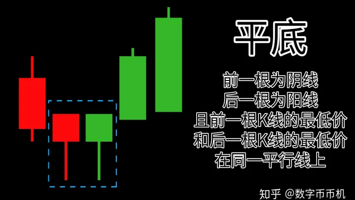 期货交易中如何看k线的走势(期货如何看k线) (https://www.njaxzs.com/) 内盘期货 第1张